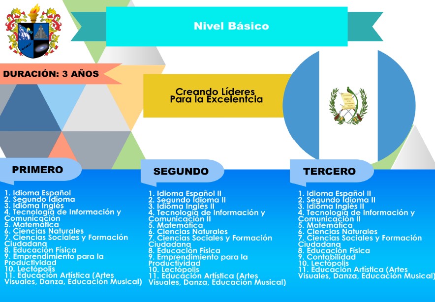 basicos